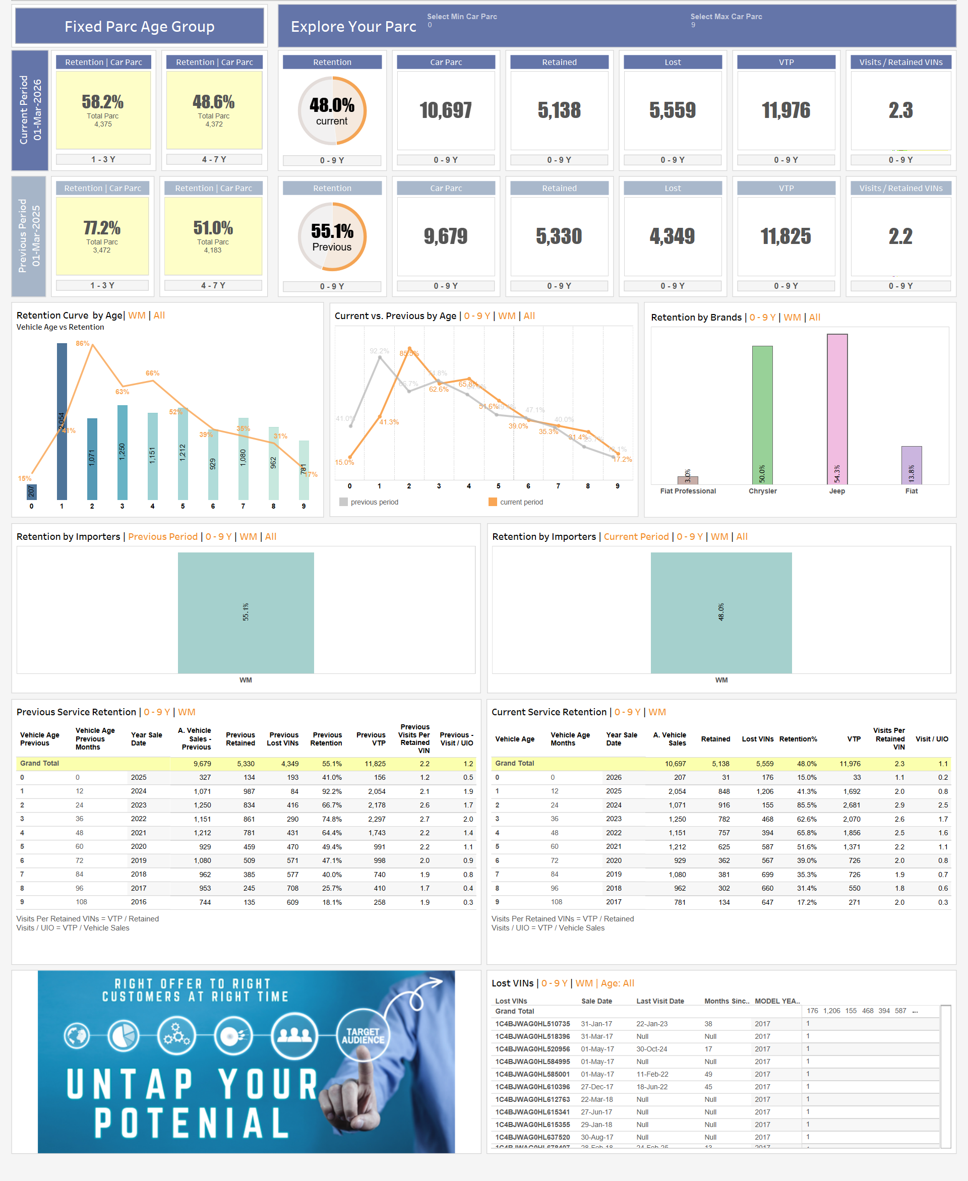 ASASConnect Retention Dashboard